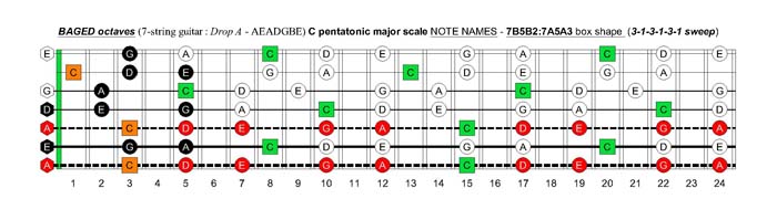 BAGED octaves C pentatonic major scale - 7B5B2:7A5A3 box shape (313131 sweep)